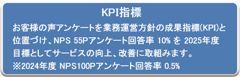KPI目標